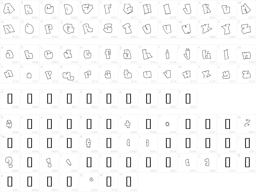 Spanky Character Map