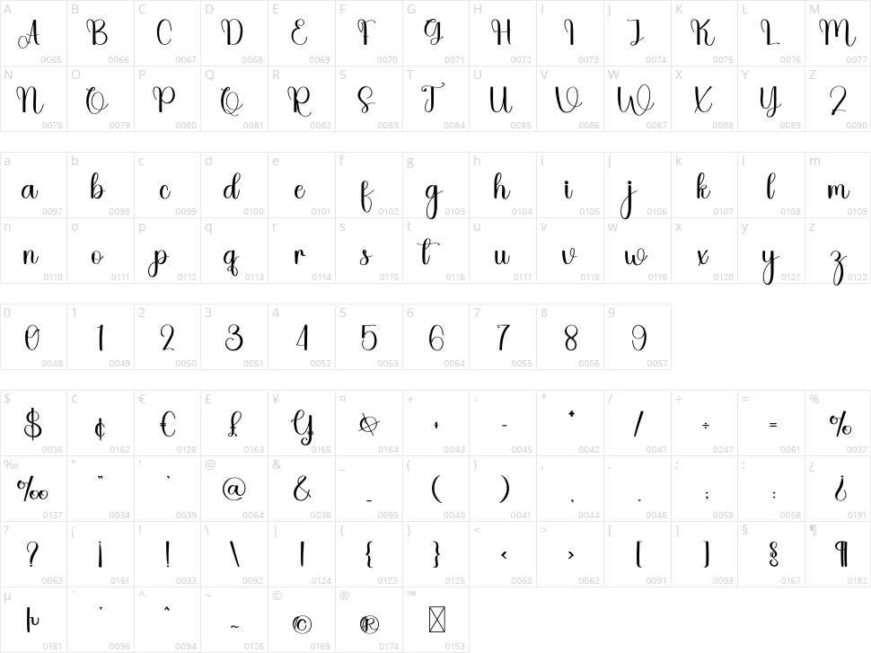 Sparate Character Map