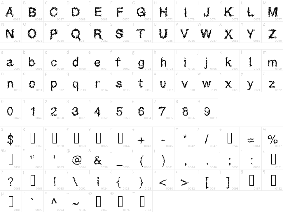 Sparatrap Character Map