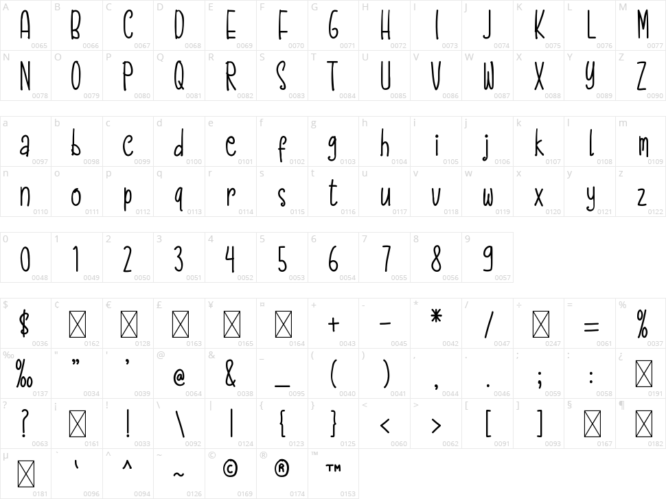 Sparkeling Character Map