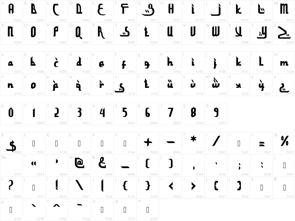 Sparkling Khufis Character Map