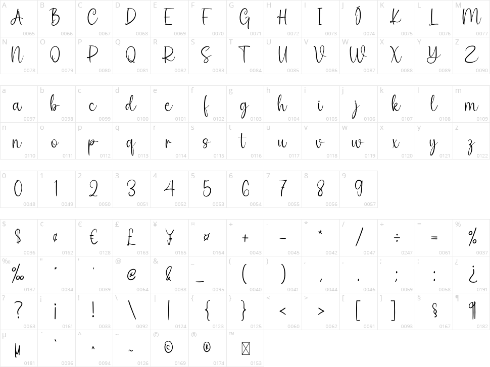 Sparkling Character Map