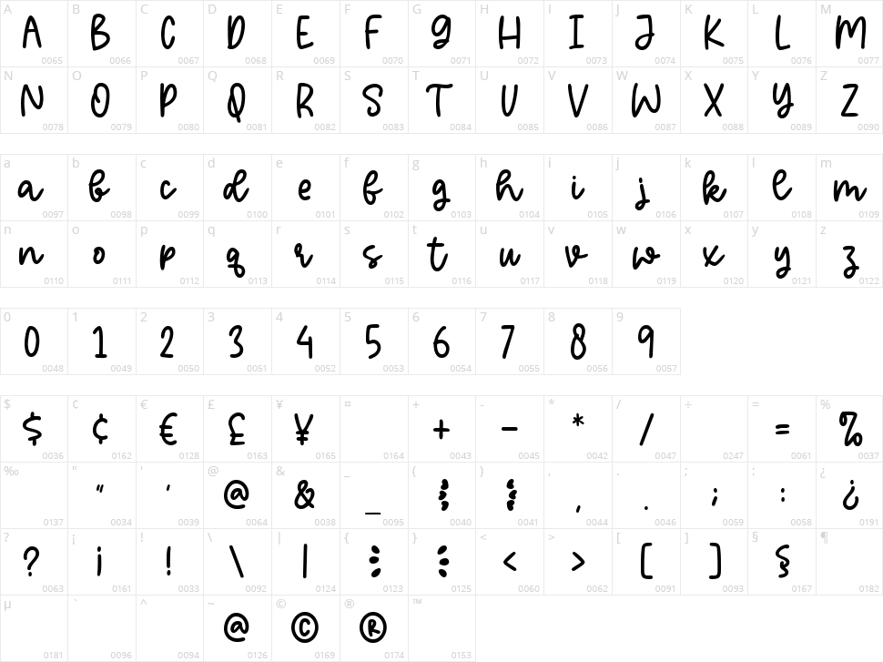 Sparkling Character Map