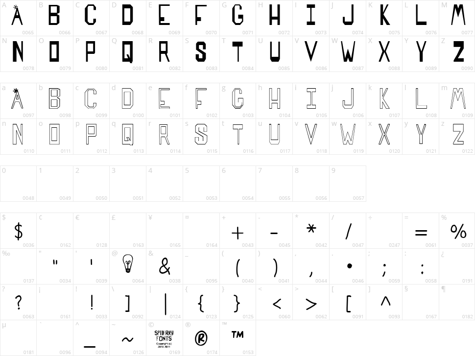 Sparks Made Us Character Map