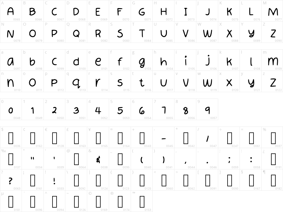 Sparky Character Map