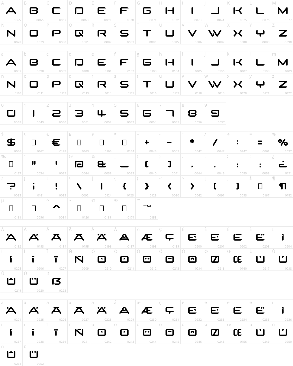 SparTakus Character Map