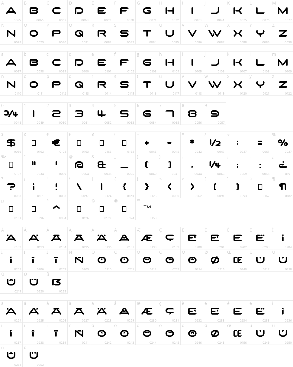 SparTakus Round Character Map