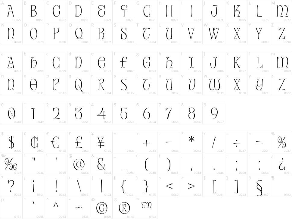 Sparthones Character Map
