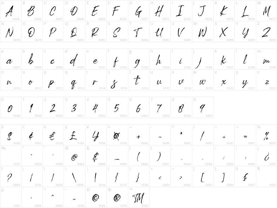 Spartwell Character Map