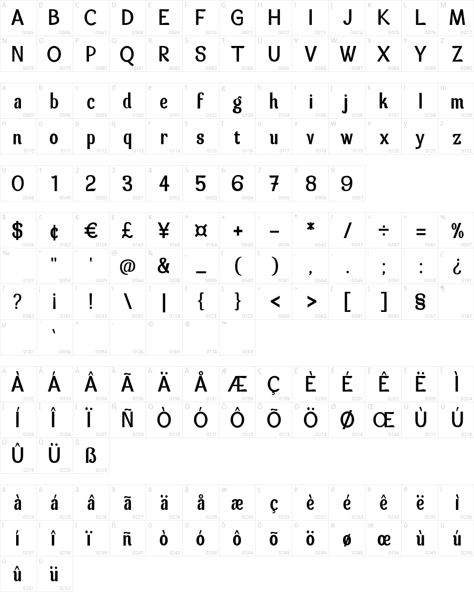 Spatha Sans Character Map