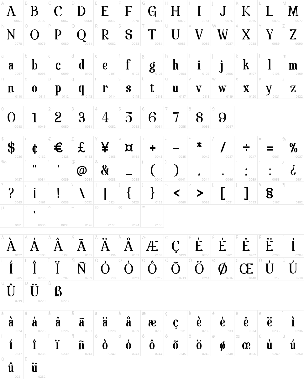 Spatha Serif Character Map