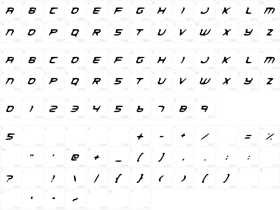 Spatial Anomaly Character Map