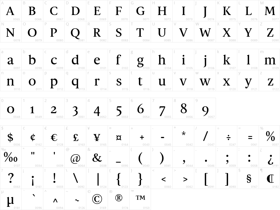Spaziel Serif Character Map
