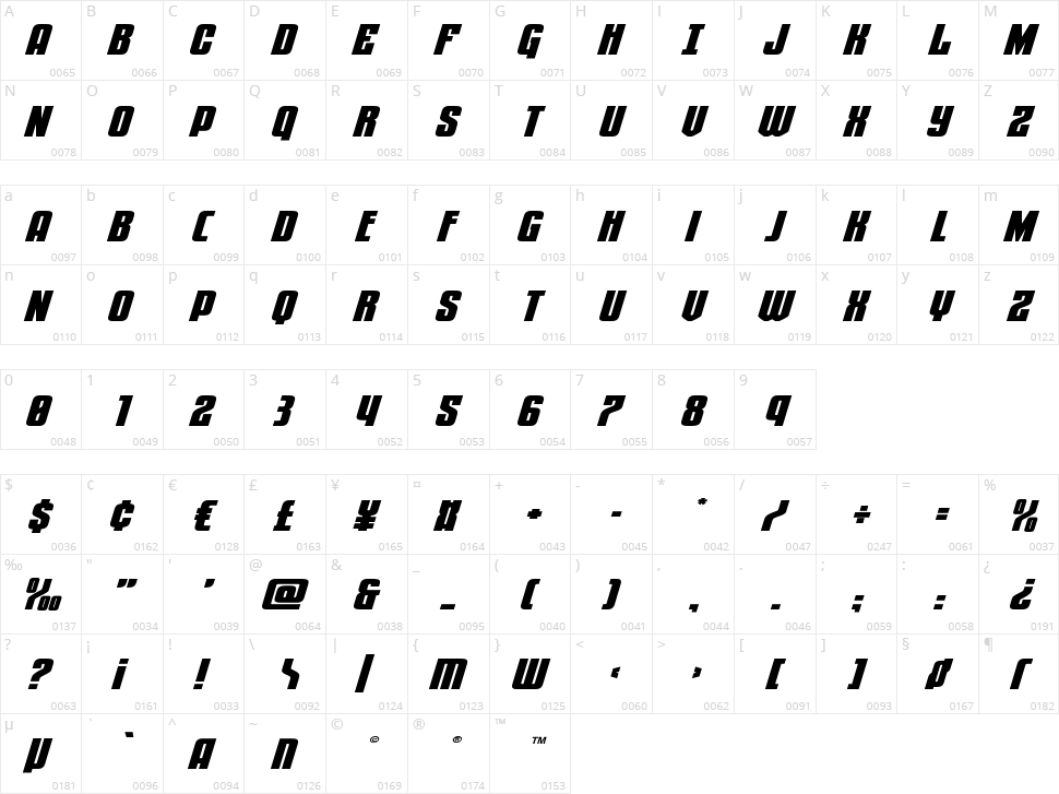 Special Agent Character Map