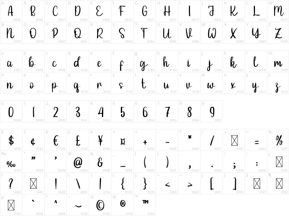 Special Coffee Character Map