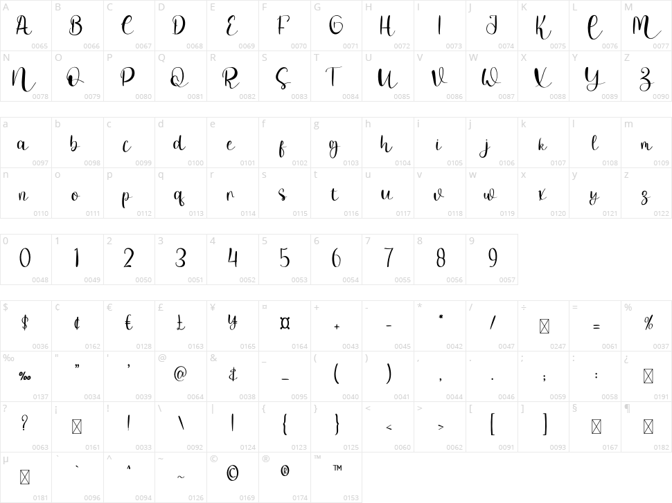 Special Noodle Character Map