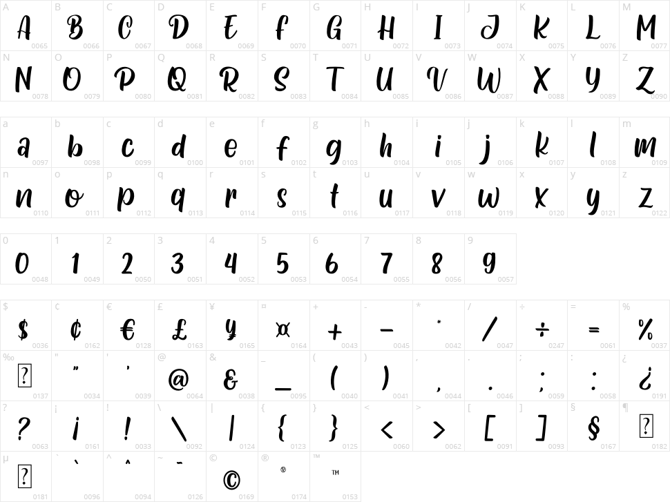 Special Ramen Character Map