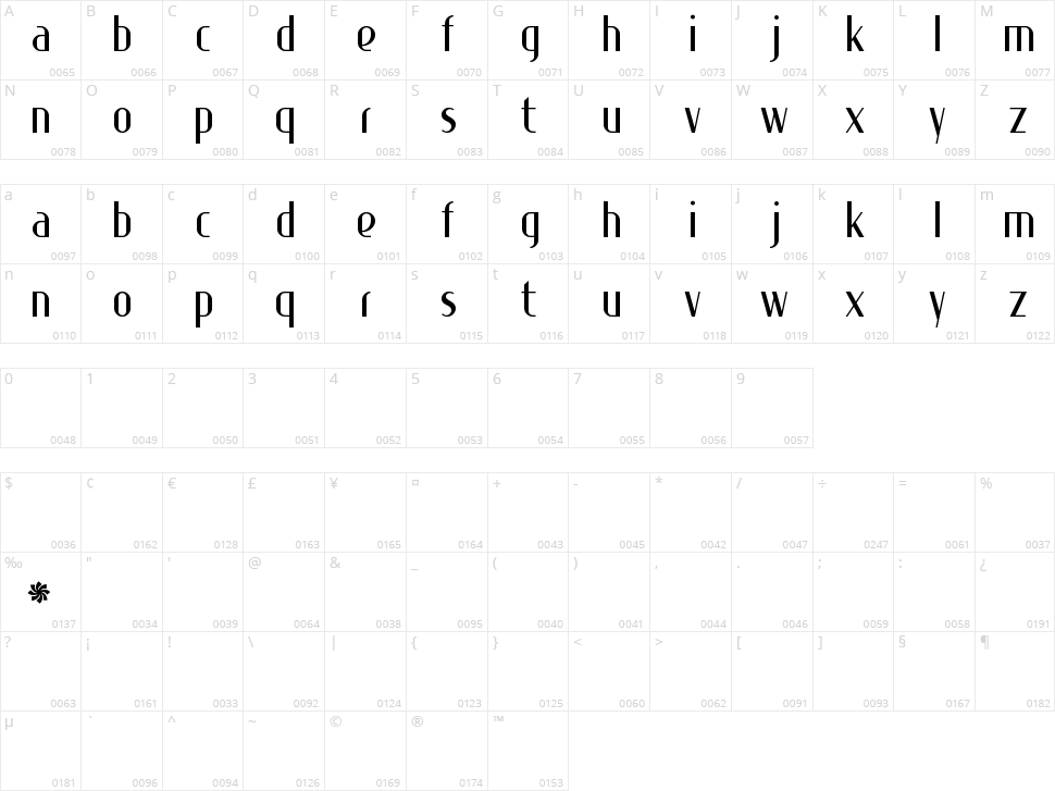 Special K Character Map