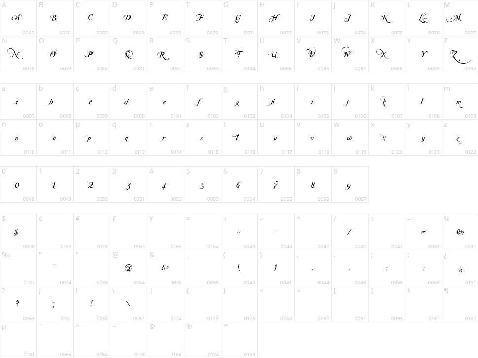 Special Type Character Map