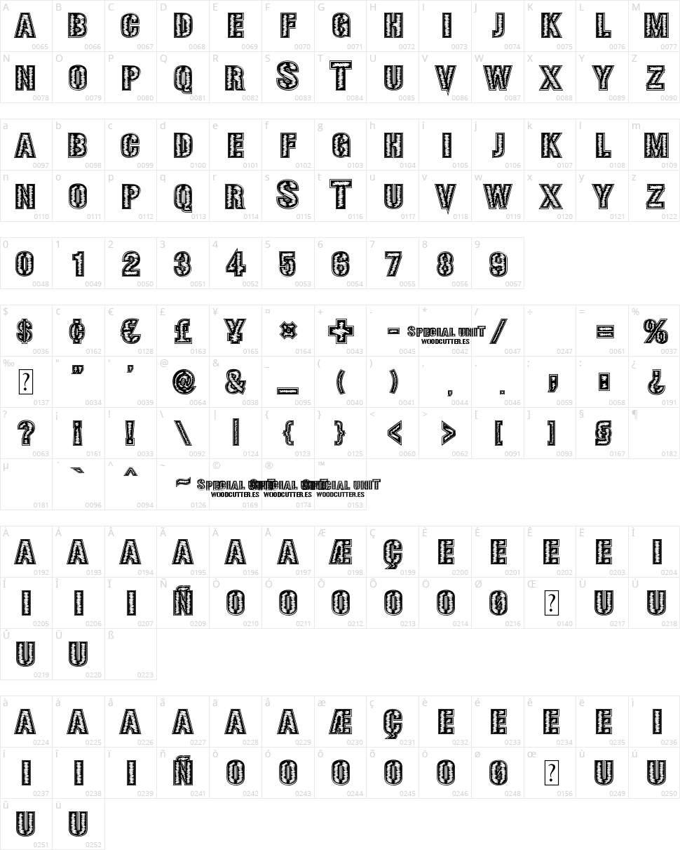 Special Unit Character Map