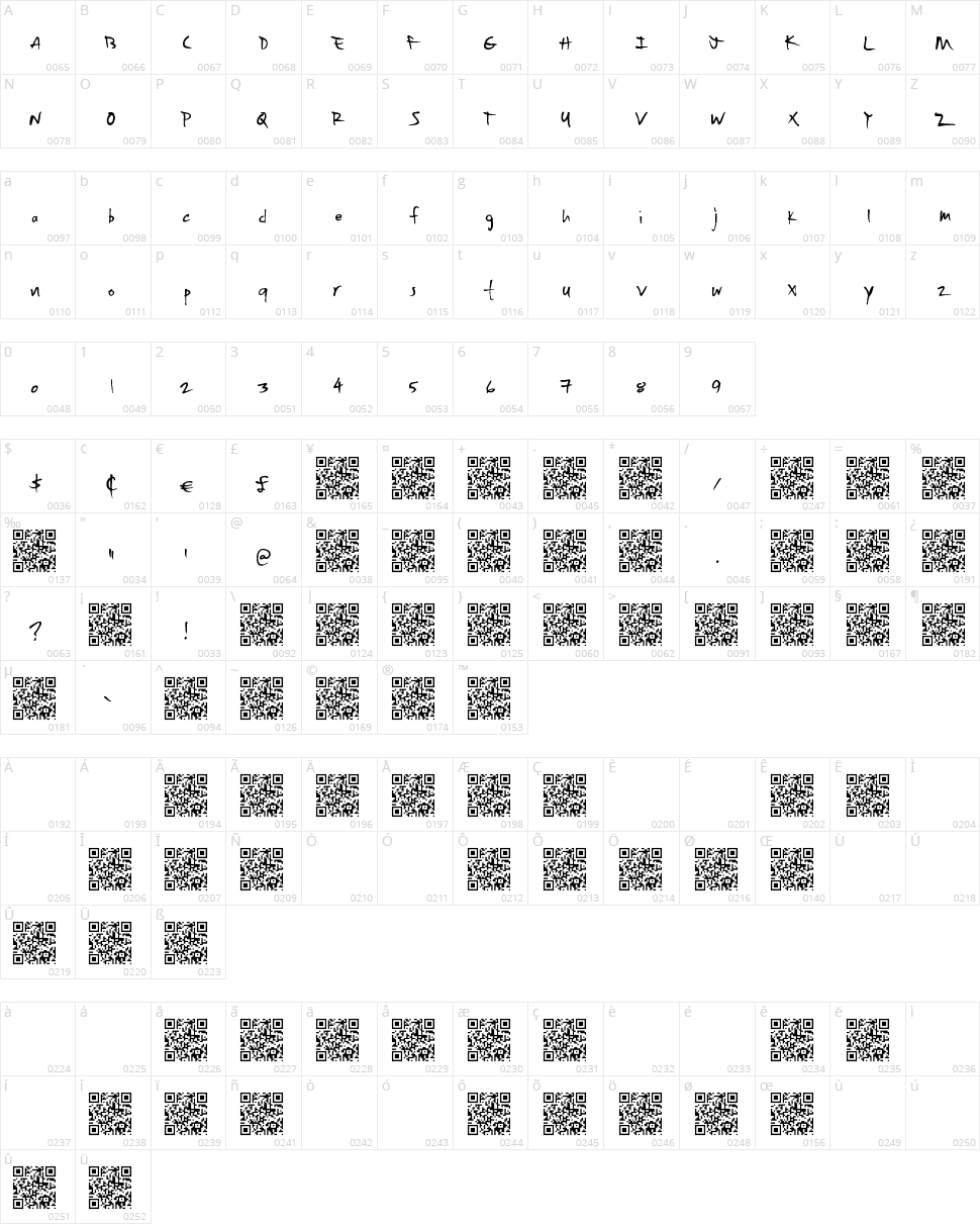 Special Case Character Map