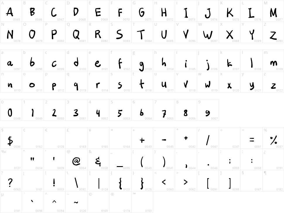 Specialisation Character Map