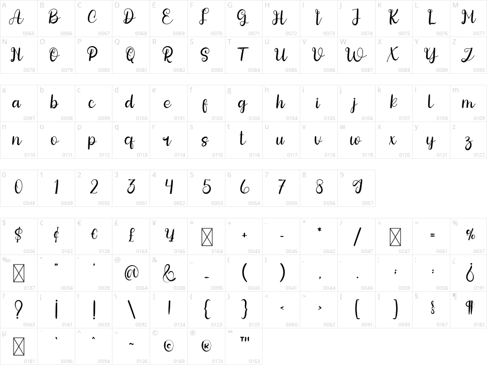 Speciality Farmhouse Character Map