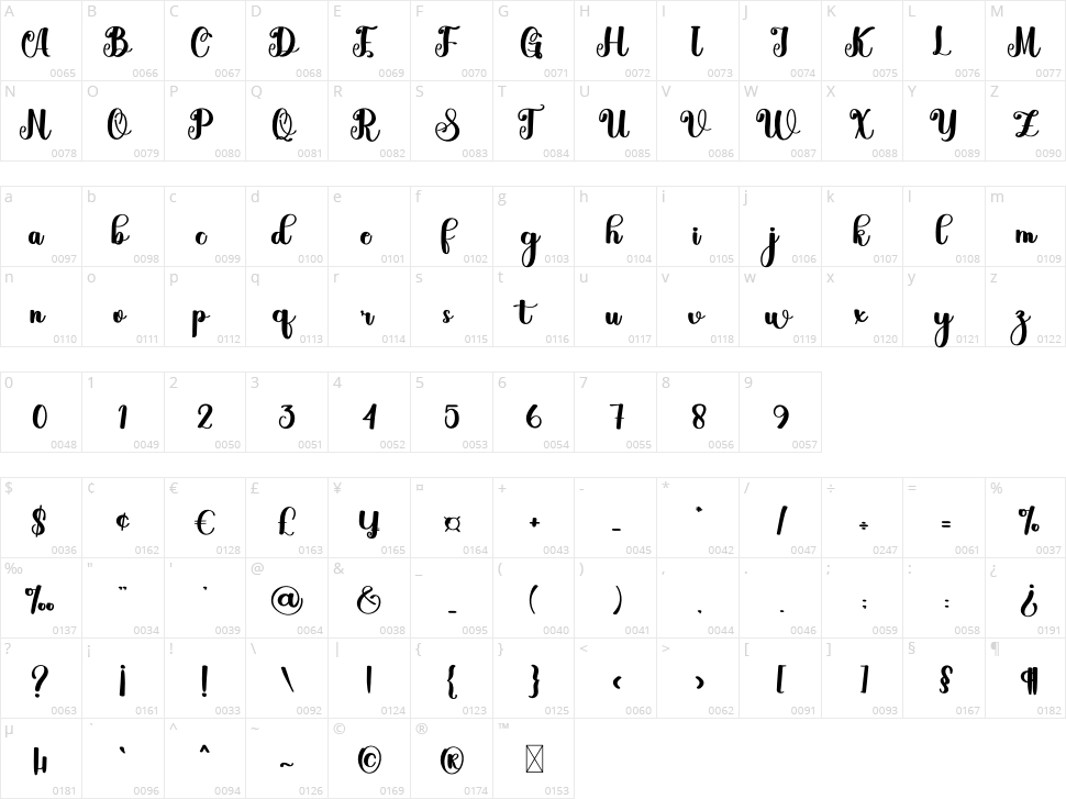 Speciality Character Map