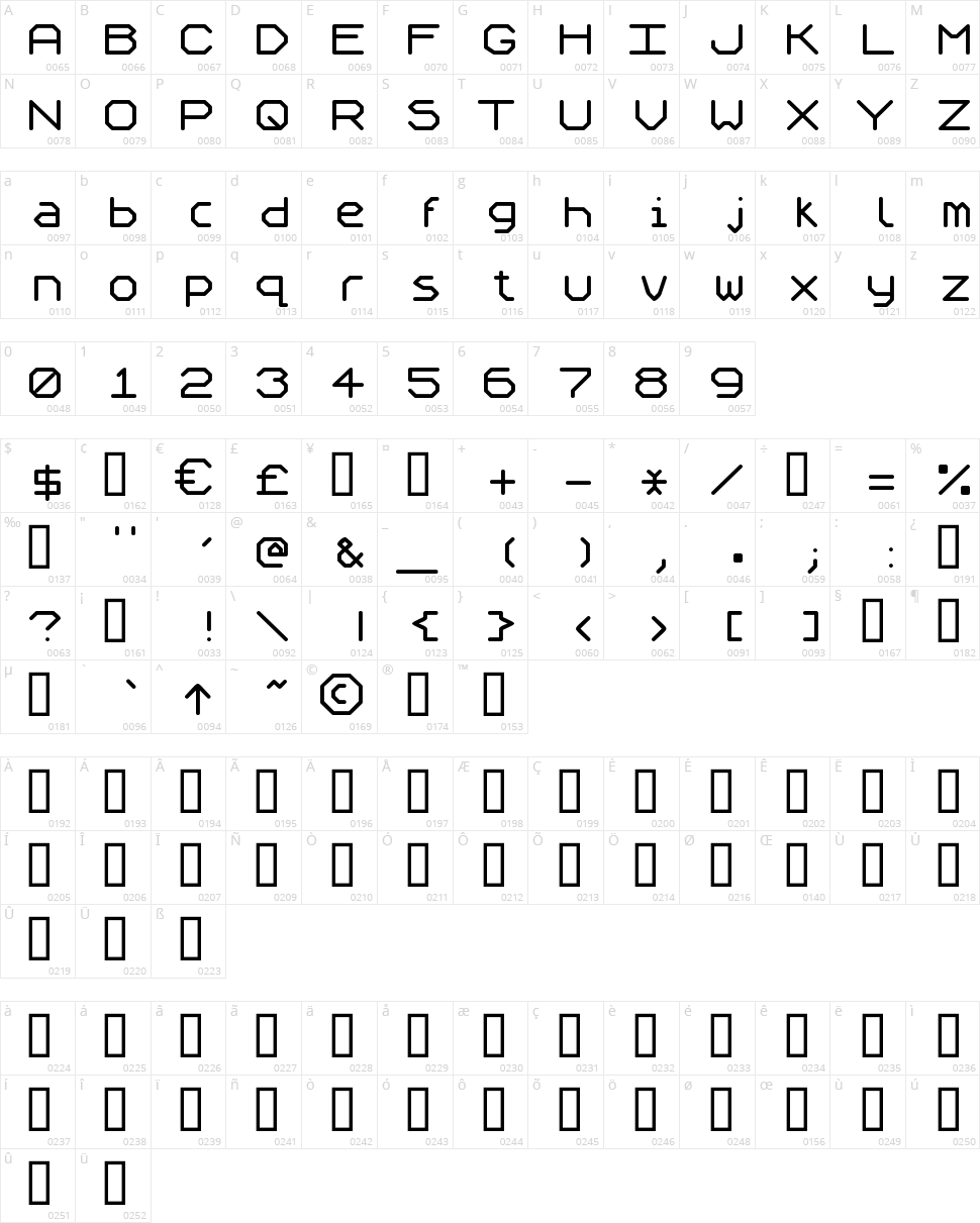 Speculum Character Map