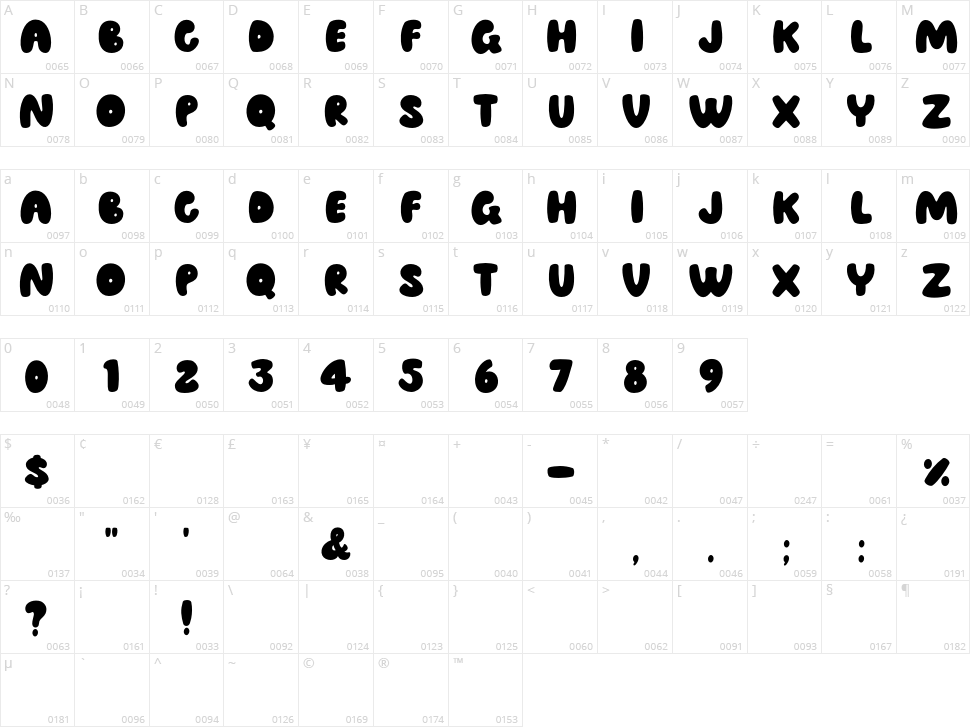 Speed Bubble Character Map