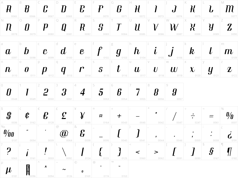 Speed of Rice Character Map