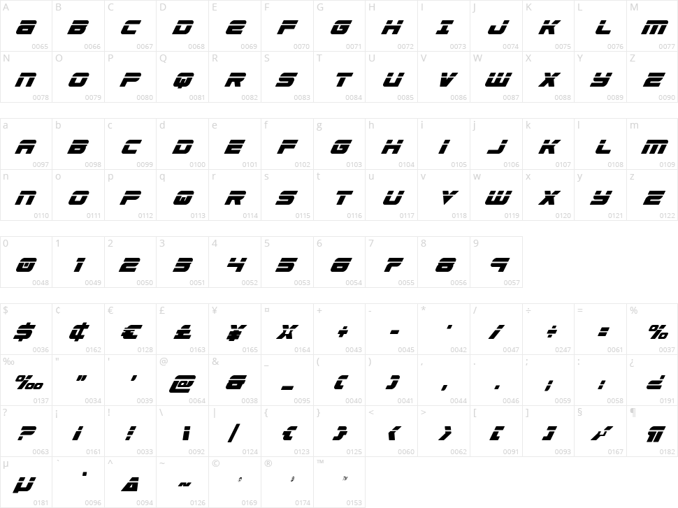 Speed Phreak Character Map