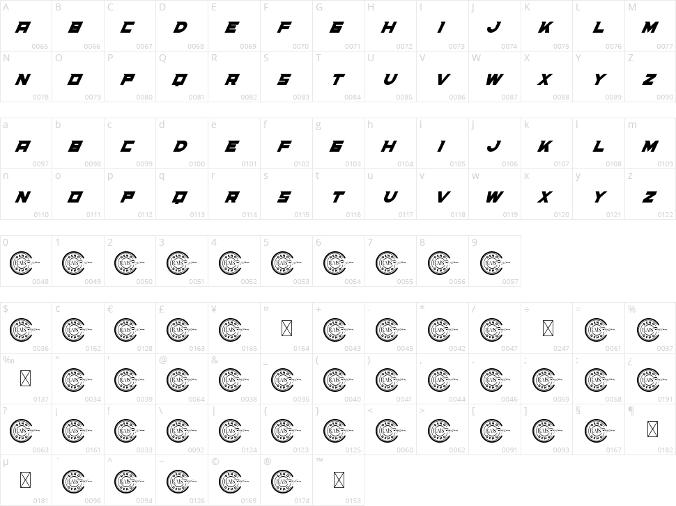 Speed Run Character Map
