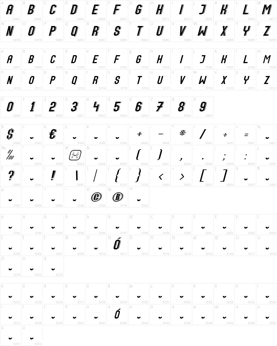 Speed+ Character Map