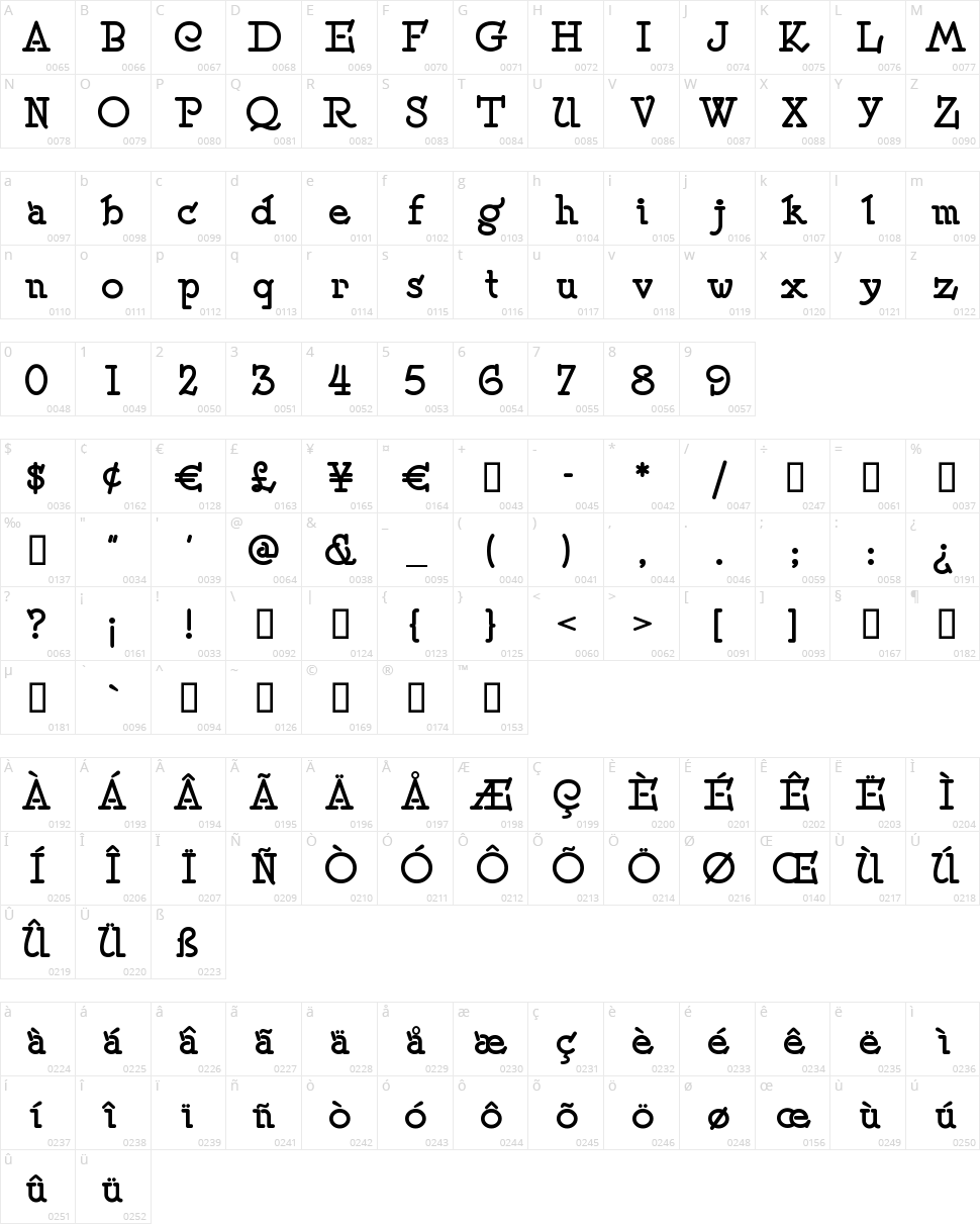 Speedball Character Map