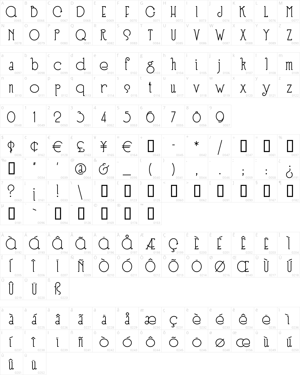 Speedball No3 Character Map