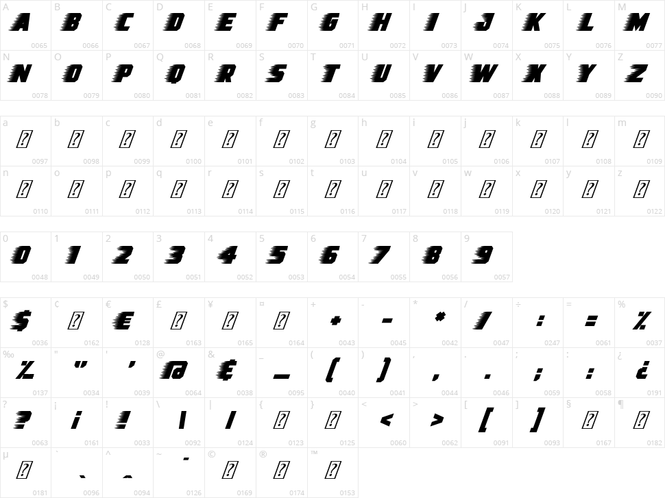 Speedway Character Map