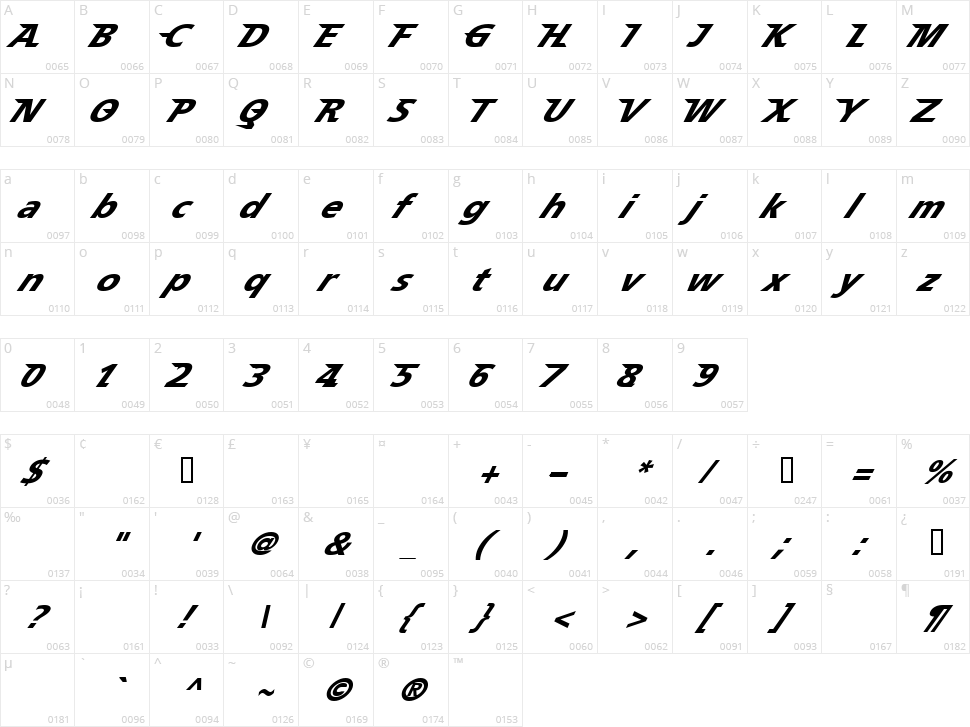 Speedy 12 Character Map
