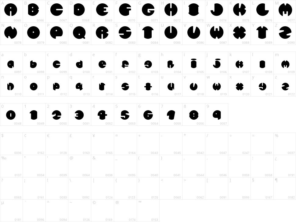 Spherometric Character Map