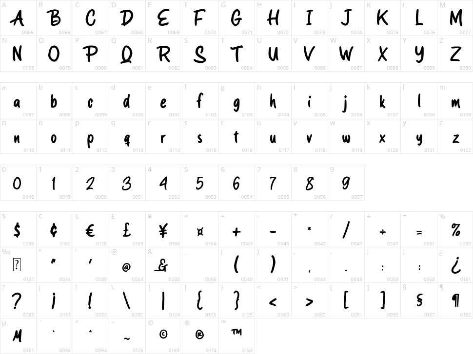 Spicy Pumpkin Character Map
