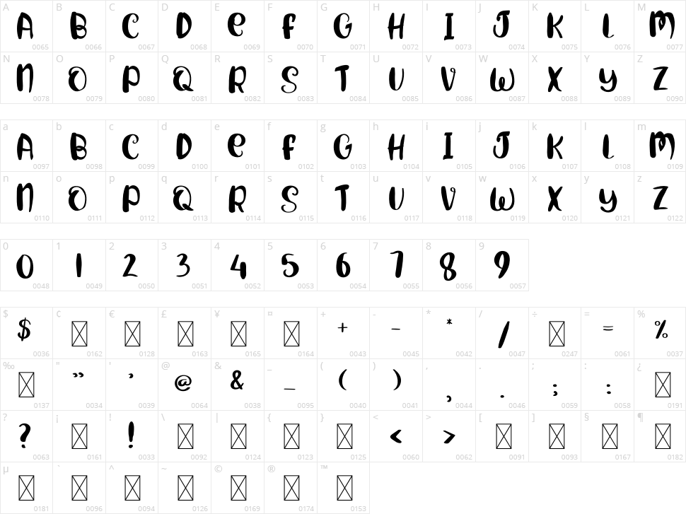 Spicy Sausage Character Map