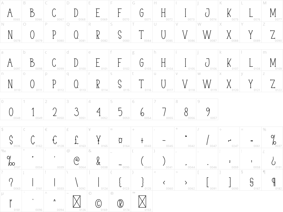 Spicy Seasoning Character Map