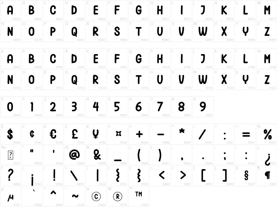 Spicy Sushi Character Map