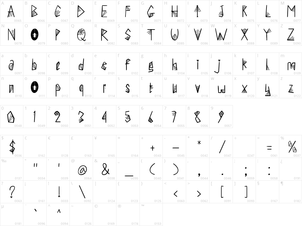Spider Ghost Character Map