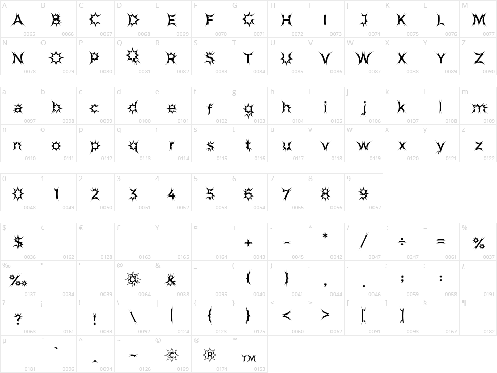 Spider Panic Character Map