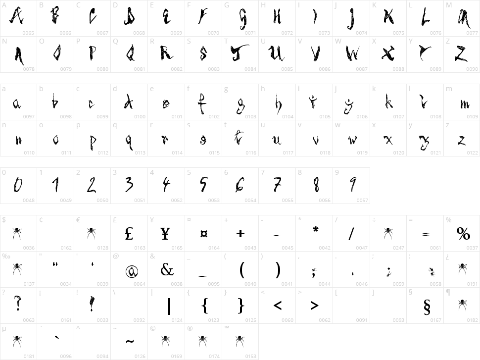 Spider Bite Character Map