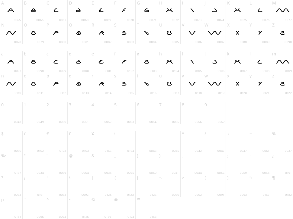 Spider Character Map