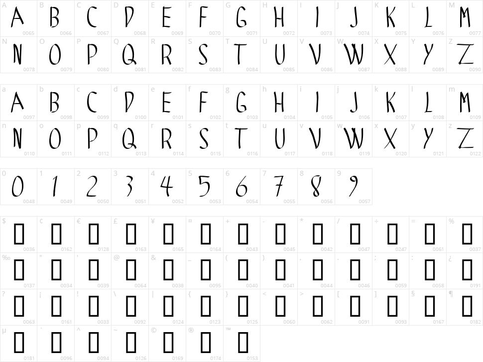 Spider Gotic Character Map