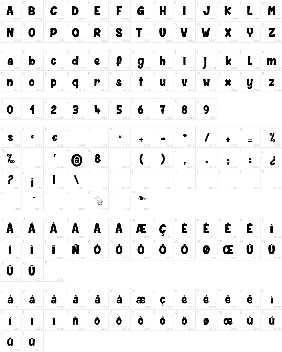 Spider Monkey Character Map