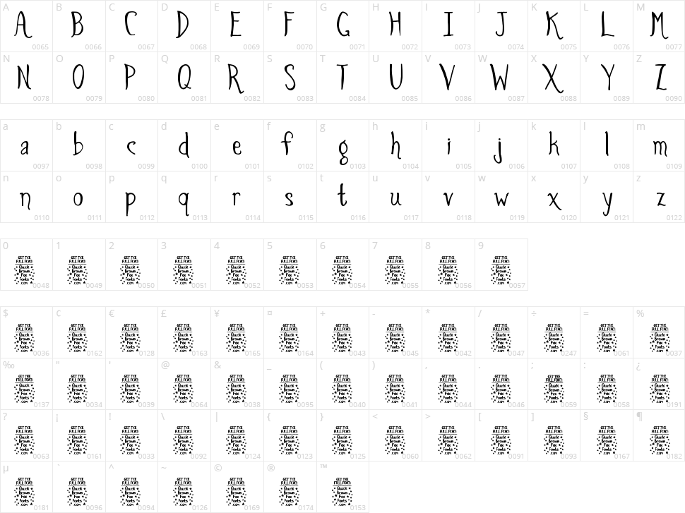 Spiders and Sparrows Character Map